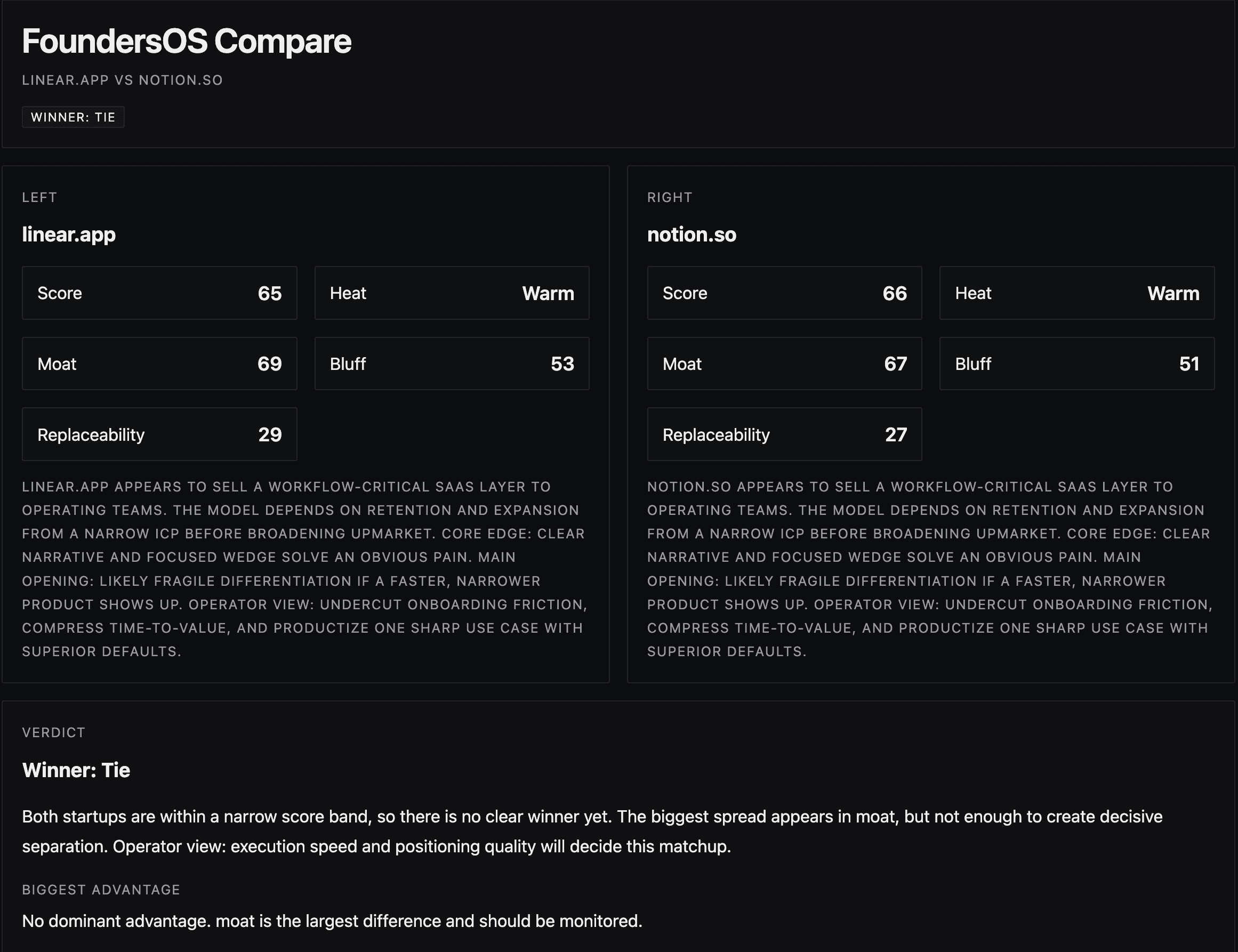 FoundersOS Compare verdict